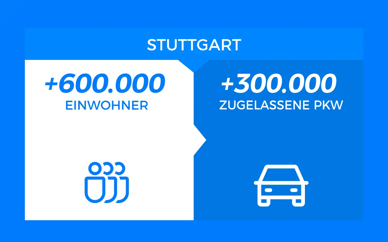 Daten und Fakten Fahrzeugzulassung Stuttgart